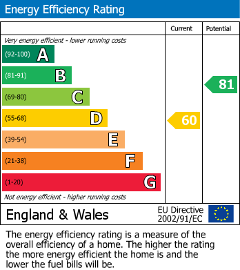Energy Performance Certificate for Pollards hill north, Streatham