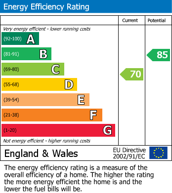Energy Performance Certificate for Lees Road, Uxbridge