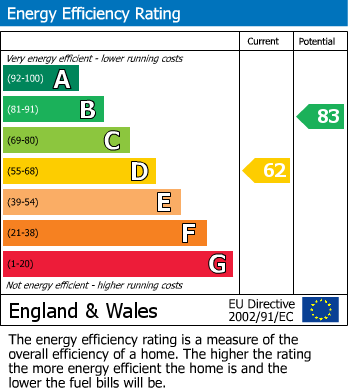 Energy Performance Certificate for Blackmore Avenue, Southall