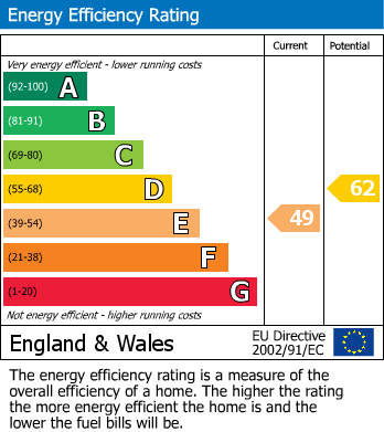 Energy Performance Certificate for Cunningham Park, Harrow HA1