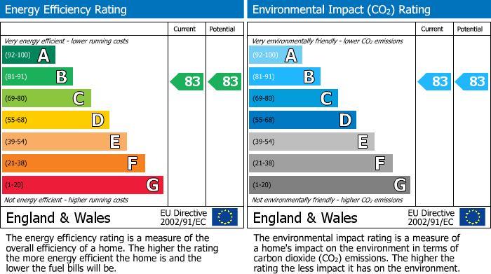 Energy Performance Certificate for Bree Court Capitol Way, London
