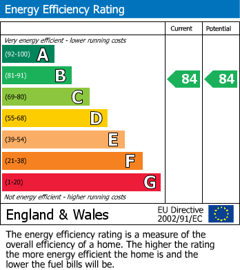 Energy Performance Certificate for Mortise House, Hayes