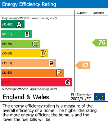 Energy Performance Certificate for Great west road, Isleworth
